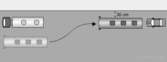 Pr&uuml;fungsrichtlinie Anlage 4 Grundfahraufgabe 2.2