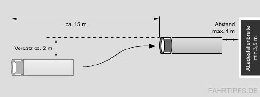 Pr&uuml;fungsrichtlinie Anlage 4 Grundfahraufgabe 2.4