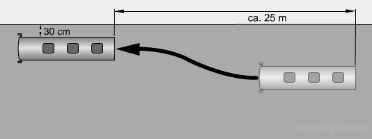 Pr&uuml;fungsrichtlinie Anlage 4 Grundfahraufgabe 2.5