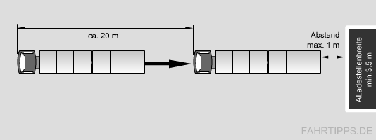 Pr&uuml;fungsrichtlinie Anlage 6 Grundfahraufgabe 2.1.2