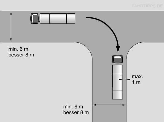 Pr&uuml;fungsrichtlinie Anlage 6 Grundfahraufgabe 2.2.1