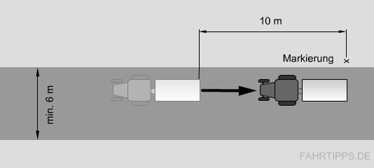 Pr&uuml;fungsrichtlinie Anlage 6a Grundfahraufgabe 2